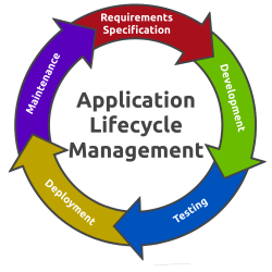 Application Lifecycle Management